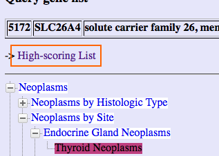 High-scoring Listをクリック